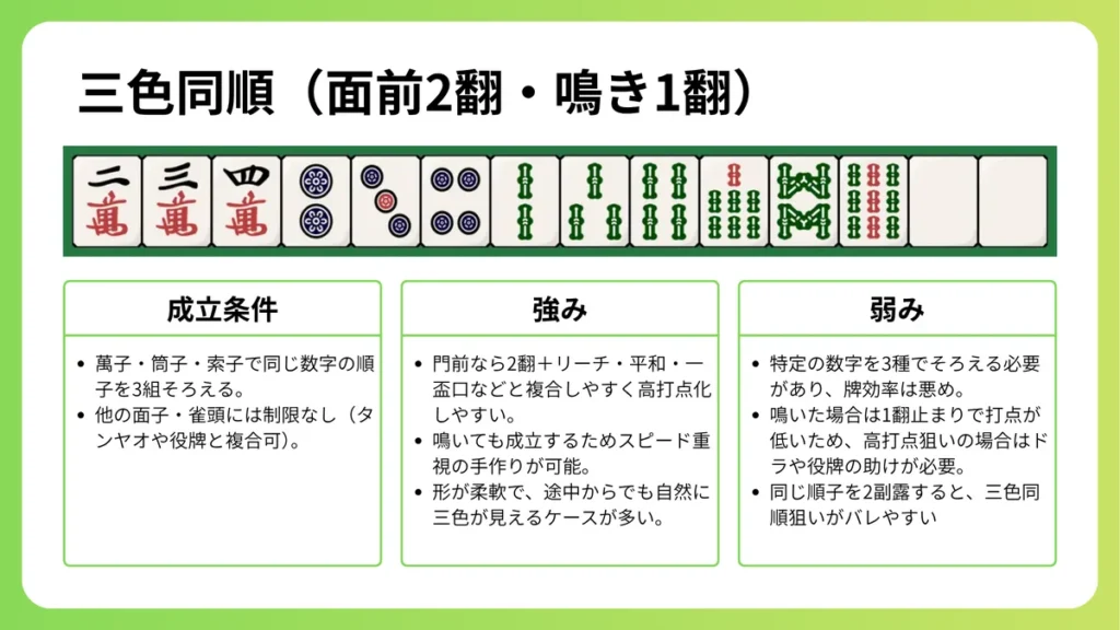 三色同順(門前2翻・鳴き1翻)の成立条件・強み・弱みをまとめた図解