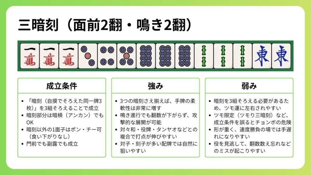三暗刻とは？ロン・鳴き可否、四暗刻・トイトイとの違い等幅広く解説 | てりやき麻雀教室