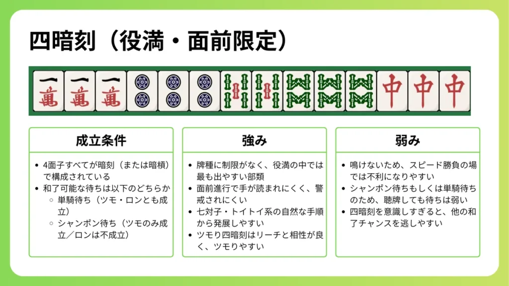四暗刻とは？成立条件や確率、ロンの成立可否、類似役との違い等幅広く解説 | てりやき麻雀教室