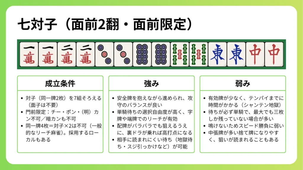 七対子の役説明