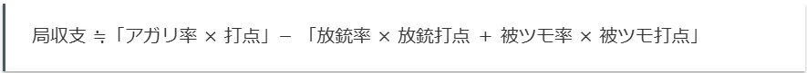 局収支 ≒「アガリ率 × 打点」− 「放銃率 × 放銃打点 + 被ツモ率 × 被ツモ打点」