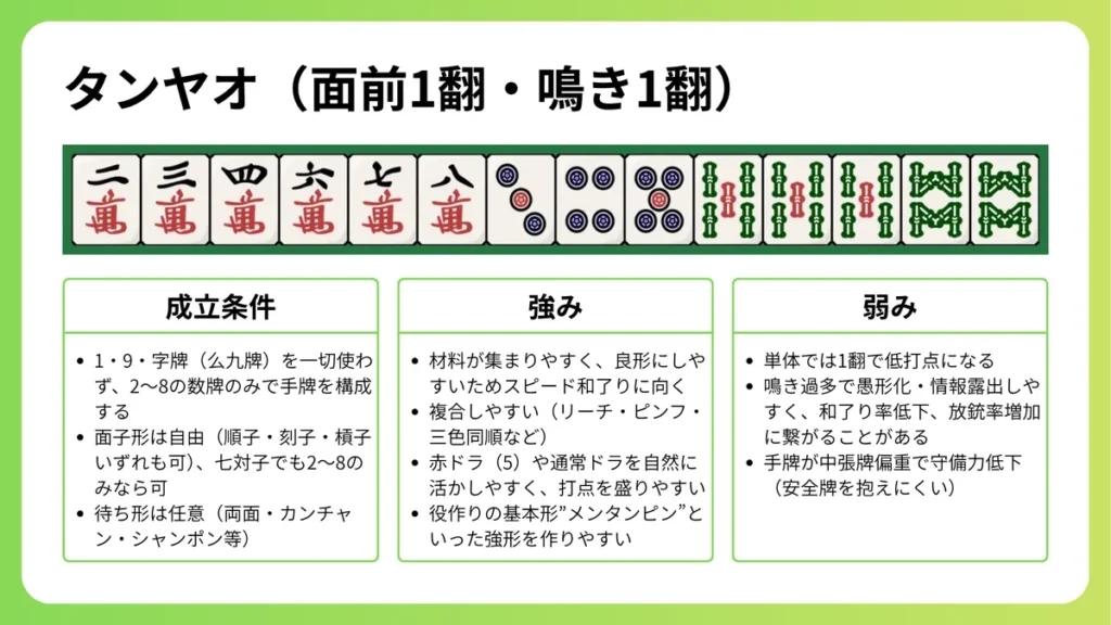 タンヤオの役の成立条件、強み、弱みを説明