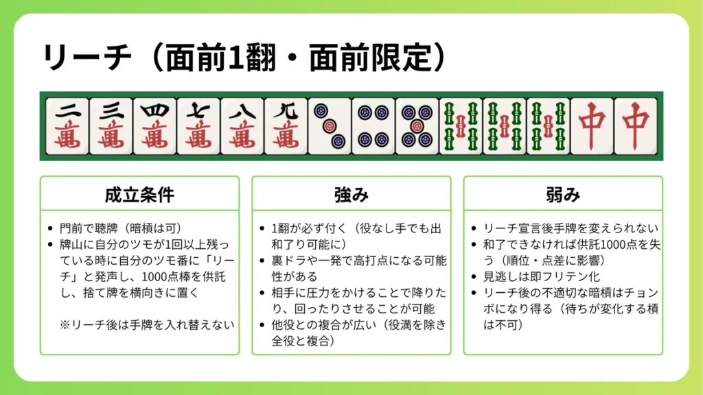リーチの役の成立条件、強み、弱みを説明