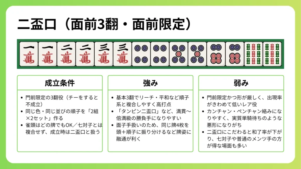 二盃口の成立条件と強み、弱み