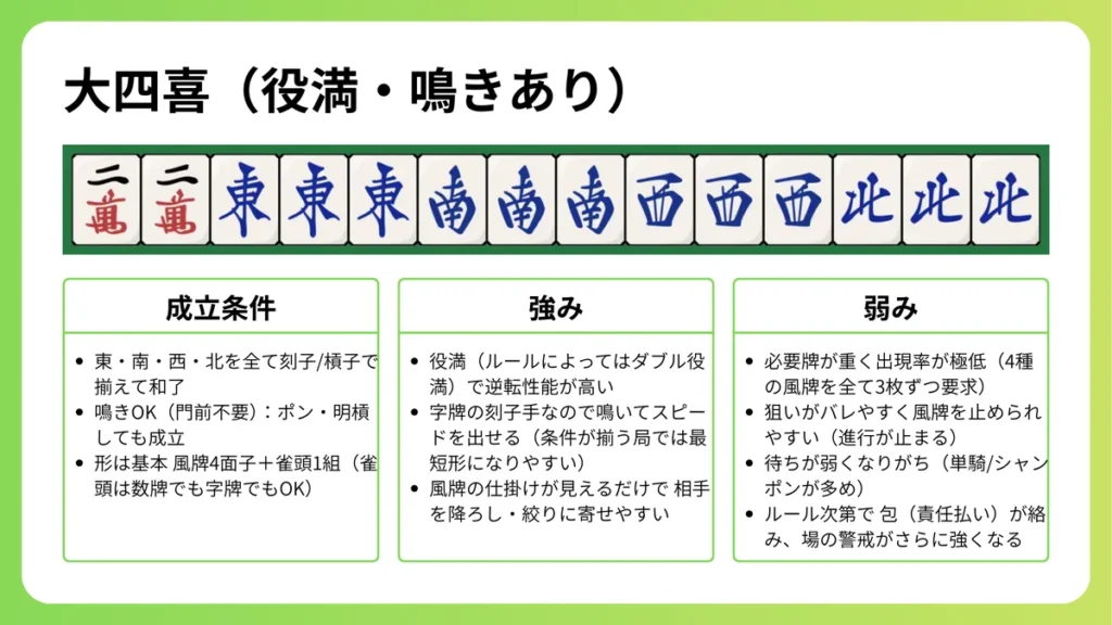 大四喜の成立条件と強み・弱み