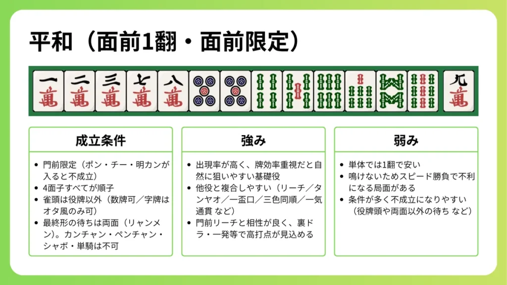 平和の役の成立条件、強み、弱みを説明