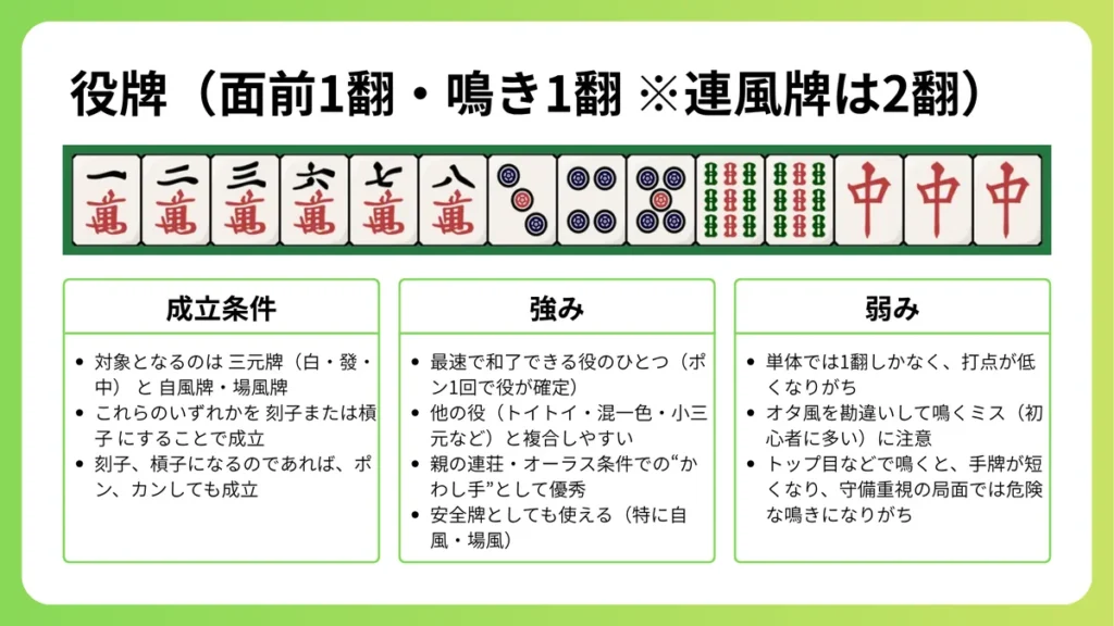 役牌の役の成立条件、強み、弱みを説明